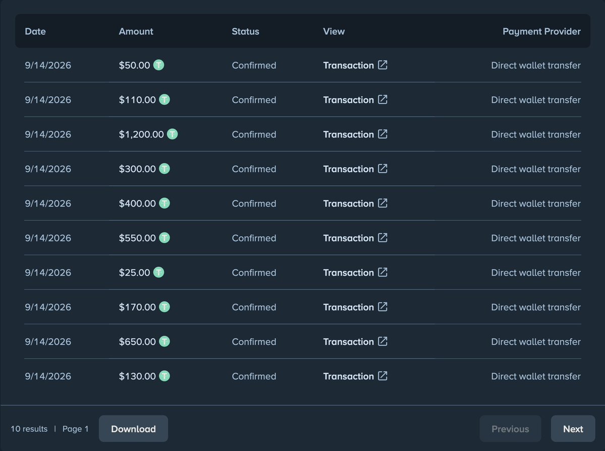 BigfoltzVIP's tweet photo. Just paid our WEEKLY $50,000 Leaderboard 🤯  

If you aren't under code "bigfoltz" on Stake, you're missing out 💯   

Tipping 4 x $25, tag friends below to join 👇  

Get access to DOUBLE WEEKLY and UNLIMITED Wager Rewards by using code Bigfoltz on Stake https://t.co/ARNMj9JGu8 🏆