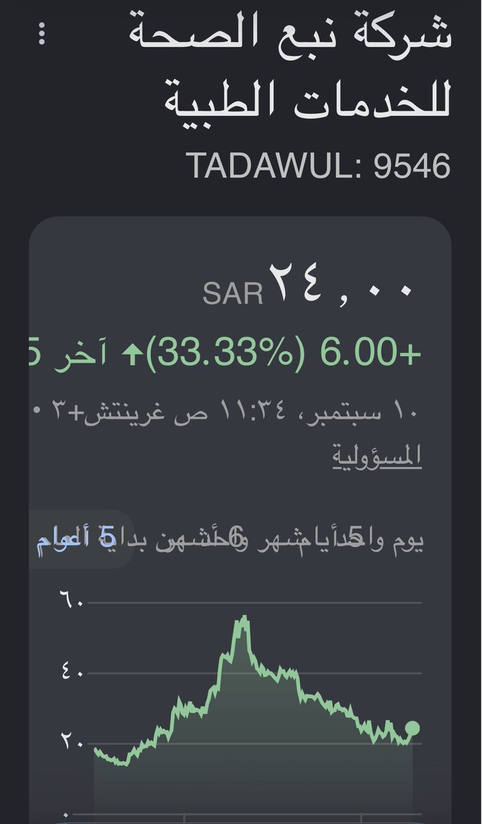 Q6m6Q's tweet photo. بعد تحديد موعد افتتاح مستشفى نبع الصحة بالرياض، أعتقد أن تداولات السهم قد تدخل مرحلة مختلفة؛ فالمشروع لم يعد وعدًا مفتوحًا، بل أصبح أمامه موعد يقترب يومًا بعد يوم.

ومع كل يوم يمر، ستتقلص المسافة بين السوق وبين لحظة تحول المستشفى من مشروع تحت التنفيذ إلى أصل تشغيلي منتج للدخل.

من هنا يبدأ العد التنازلي… وقد يبدأ معه تسعير المستقبل قبل وصوله.