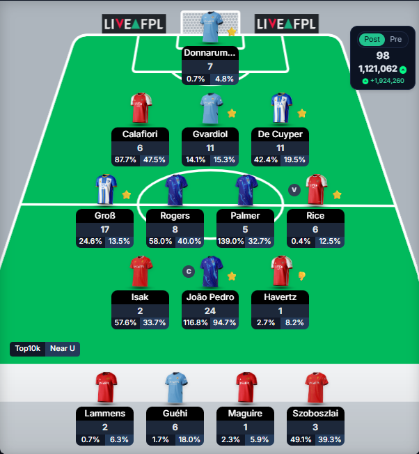 SSukis66385's tweet photo. results from Gameweek 4
A good result for this match.
#FPL #FPLINDONESIA #FPLCOMUNITY https://t.co/dVr4CmExTT