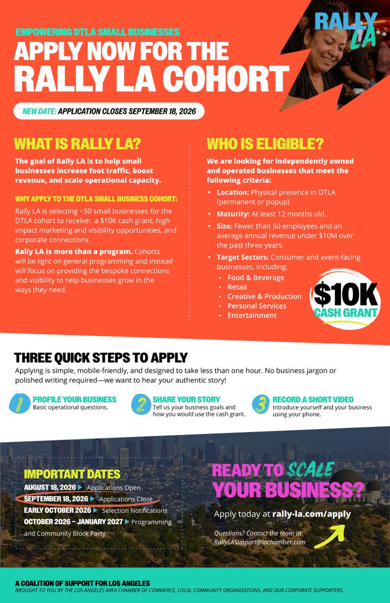 HistoricCore's tweet photo. BIG NEWS: The Rally LA DTLA Cohort is now offering a $10,000 cash grant to selected small
businesses — plus marketing support and corporate connections! DTLA small business owners, apply by
Sept 18: 
https://t.co/cTP1jpEM6X https://t.co/fHzK6xIEZV