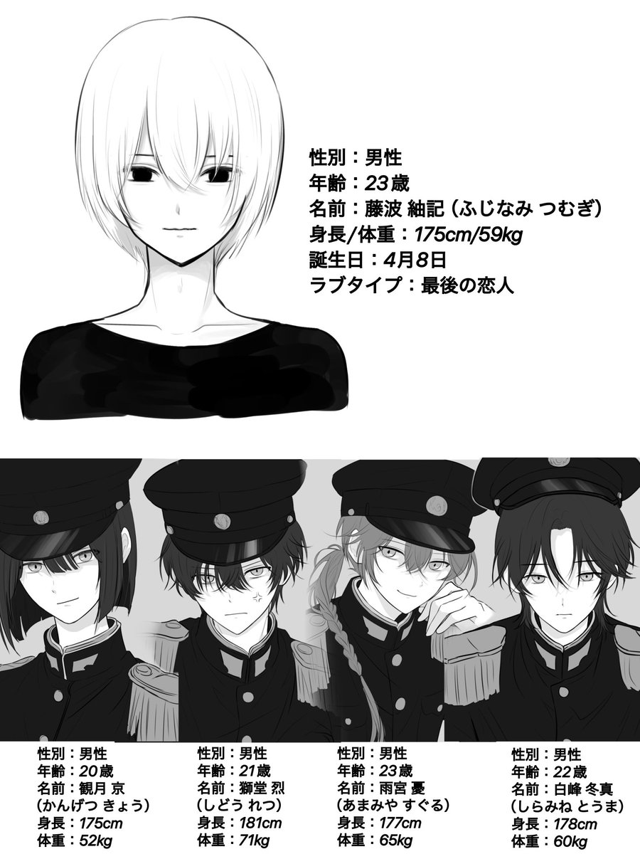 Kyou____59's tweet photo. #OC  #創作 
キャラについて https://t.co/laNoBwow7K