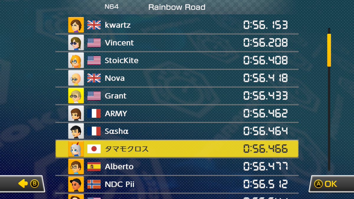 trainer_ff0000's tweet photo. Something something Ed numbers #MK8D #NintendoSwitch https://t.co/LlNqrx79Vs