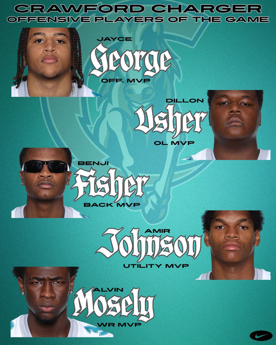 ACHS_ChargerFB's tweet photo. ⚡️⚡️PLAYERS OF THE GAME FOR WEEK 3!!!!!⚡️⚡️

#ChargersWin https://t.co/EpfHpYoy4M