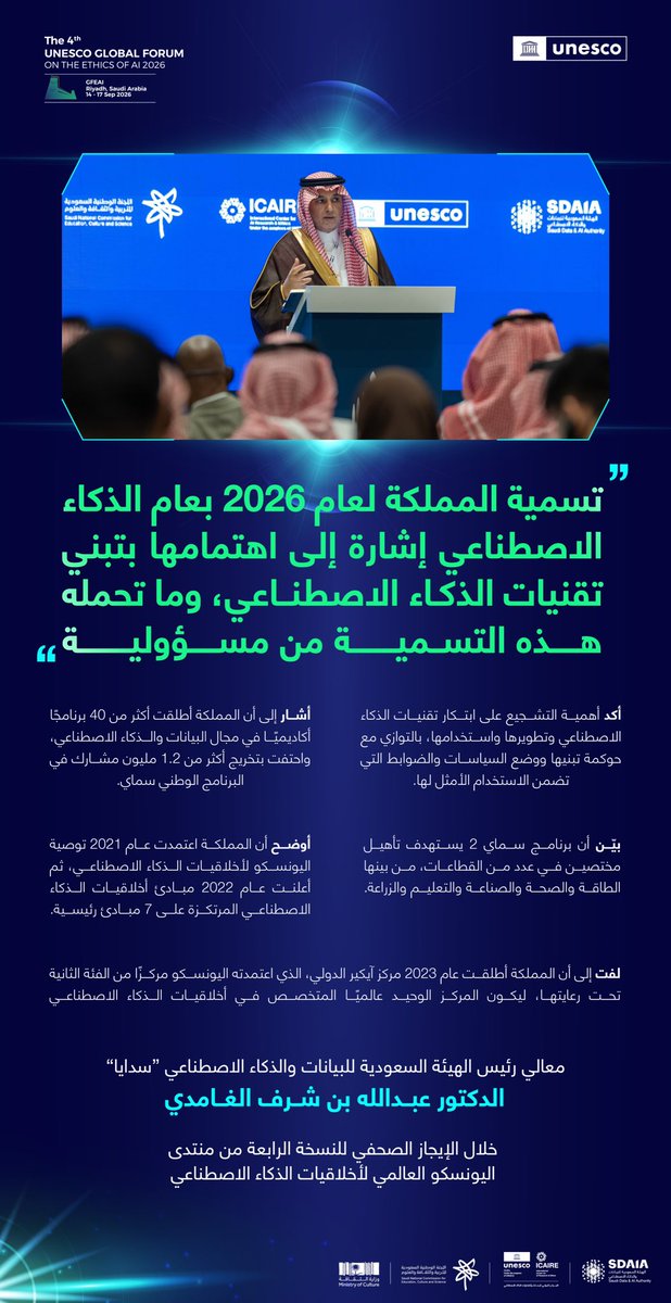 SDAIA_SA's tweet photo. “تسمية المملكة لعام 2026 بعام الذكاء الاصطناعي إشارة إلى اهتمامها بتبني تقنيات الذكاء الاصطناعي، وما تحمله هذه التسمية من مسؤولية”

معالي رئيس #س��ايا الدكتور عبدالله بن شرف الغامدي، خلال الإيجاز الصحفي للنسخة الرابعة من منتدى اليونسكو العالمي لأخلاقيات الذكاء الاصطناعي

#GFEAI
#عام_الذكاء_الاصطناعي