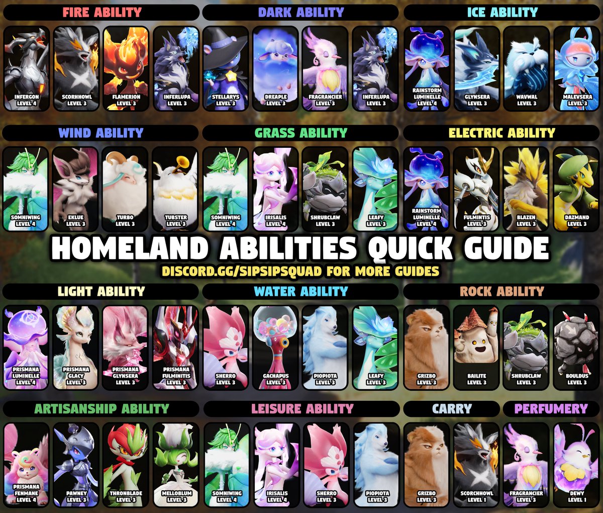 SipSipStefen's tweet photo. 🌟ANIIMO HOMELAND ABILITY GUIDE🌟
Your homeland in Aniimo is super important early on, so make sure you get the best start by picking the best Aniimo for the job!
Here is a list of some of the top Aniimo for each homeland ability so you can target farm them!
#Aniimo https://t.co/jw63uBry1G