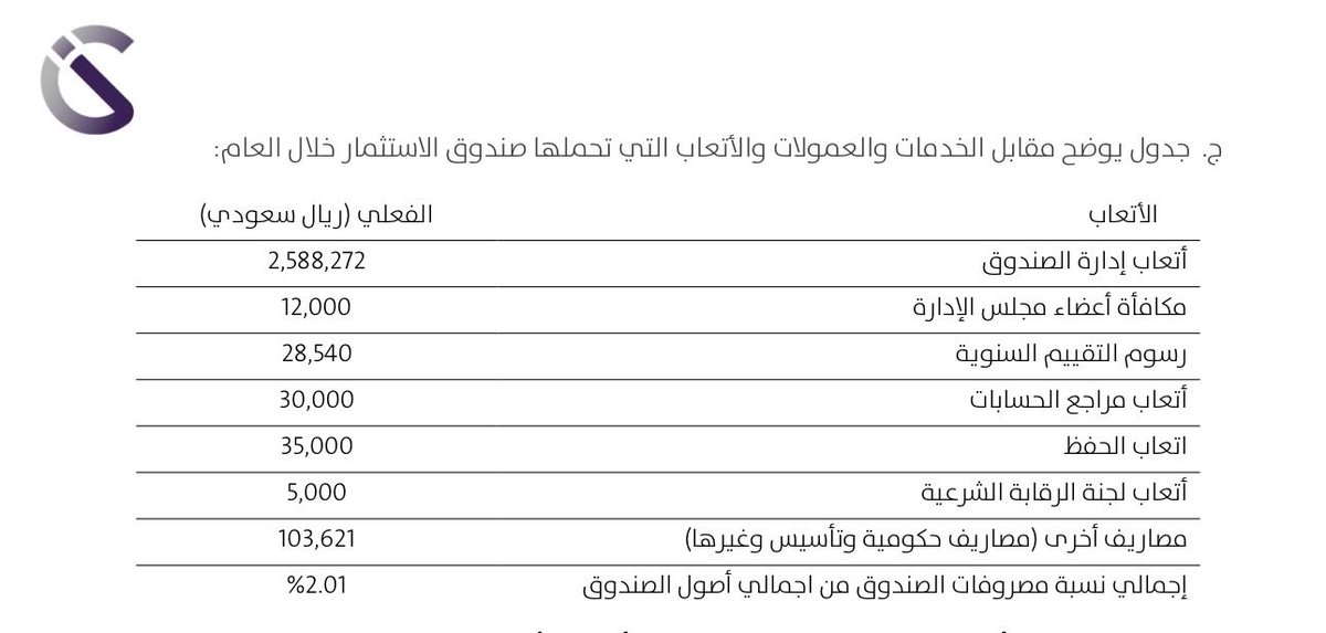 ALAUAD's tweet photo. @CFunding_sa بنيت قراري الاستثماري على شرط جزائي وصفة قطعية لسنتين، فأتفاجأ بأن السنتين تحولت إلى أربع سنوات متعثرة، واليوم يطلب مدير الصندوق تمديداً خامساً فقط ليواصل تقاضي الرسوم على الصندوق‼️ @SaudiCMA @AseelCares https://t.co/MHTGE1sqr8