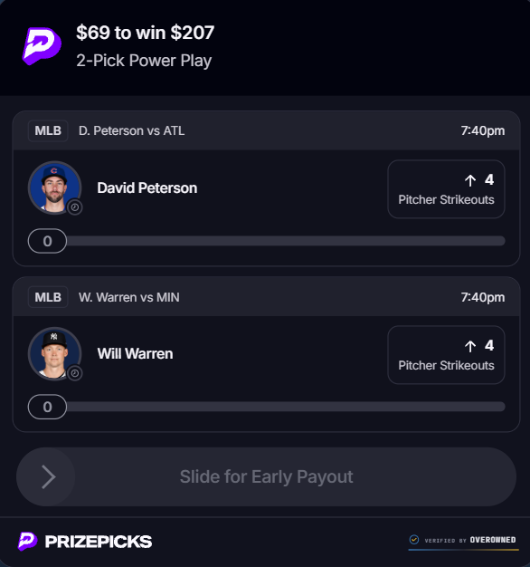 69aday69oneday's tweet photo. SPONSORED BY @OverOwnedDFS
$69 TO WIN $207 | FOUR K’S EACH. LET’S RIDE.
#PrizePicks #MLB #Baseball #PitcherProps #SportsBetting https://t.co/rKehWGHTj1