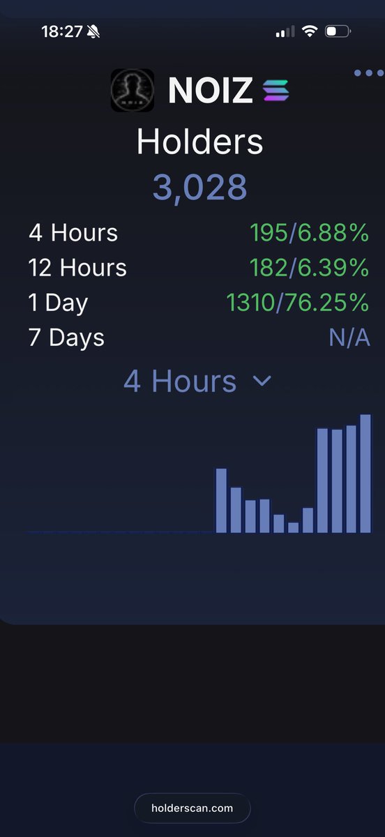 SteveffinR's tweet photo. solana:9cRCn9rGT8V2imeM2BaKs13yhMEais3ruM3rPvTGpump and $Noiz 

Come back in 2 months https://t.co/D6eA8Ig1Ql