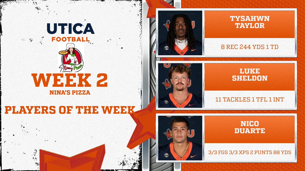 Utica_Football's tweet photo. Your Week 2 Nina’s Pizza Players of the Week‼️🫎

WR Tyshawn Taylor (Syracuse Institute of Technology)
LB Luke Sheldon (Lake George HS)
K Nico Duarte @SPPAthletics 

#FearTheMoose https://t.co/o6CbTTgjHh
