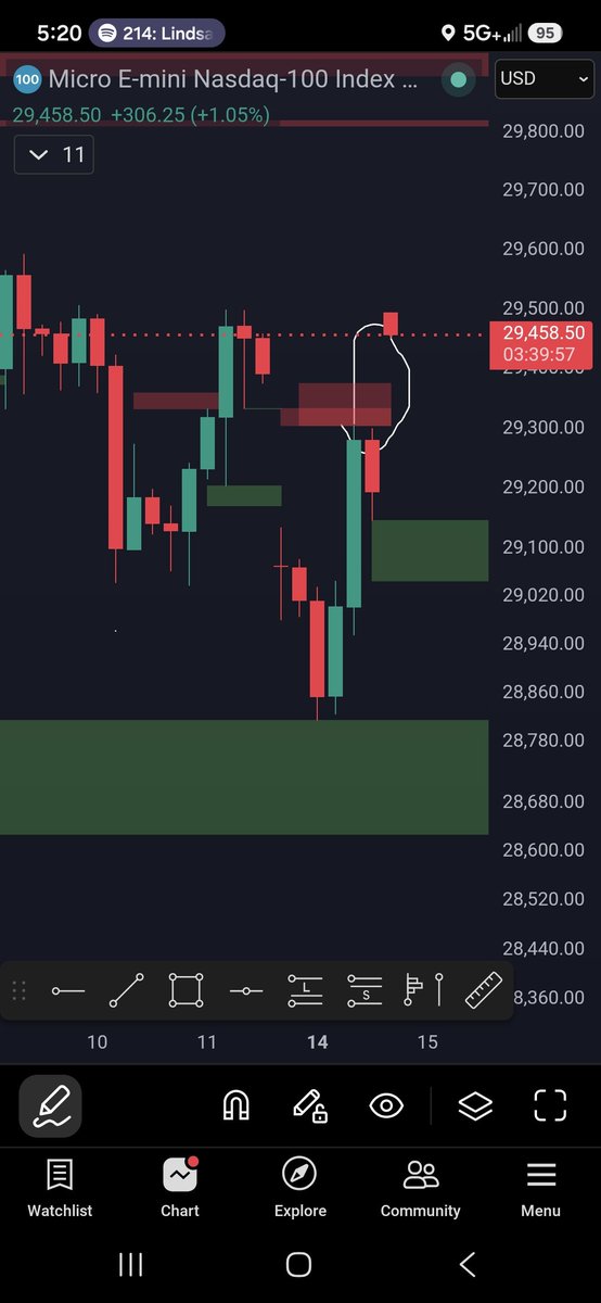 JonTBar's tweet photo. Market opened at 5pm central with another freaking gap! No longs for me till this is filled. Most of the time it tries to fill overnight or the next day, but you never really know. Trades in my discord.
#FuturesTrading #PropFirm #DayTrading #PriceAction #NQ_F #ES_f #ICTConcepts #OrderBlock #TradingView #Futures #PropTrader
https://t.co/ekJWcQnX31