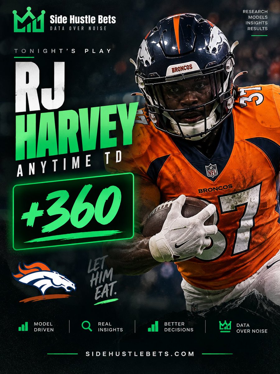 SideHustleBets_'s tweet photo. 🚨 TONIGHT’S MODEL PLAY 🚨

RJ Harvey — Anytime TD +360 🏈

The model found the number. Now we see if it cashes.

DATA OVER NOISE. 👑

https://t.co/jawYsClSML
#NFL #Broncos #RJHarvey #NFLTwitter https://t.co/erZKCA5ua3