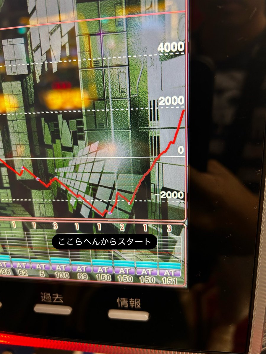 MP3QPORbax0aWgt's tweet photo. 通常AT中にSC突破するまで無限に復活したんだけど何モードなのかな？14回復活したんだけどwww  #SAO2  #ソードアート・オンライン2  #スマスロ https://t.co/9qd3uYvQob