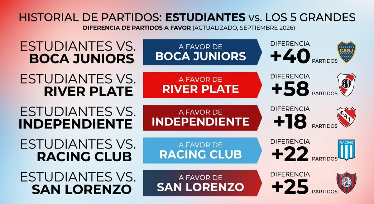 BarrioDeBoedo's tweet photo. Este gil quiere descansar cuando literalmente son la puta de los 5 grandes https://t.co/IkRYrxtLdk