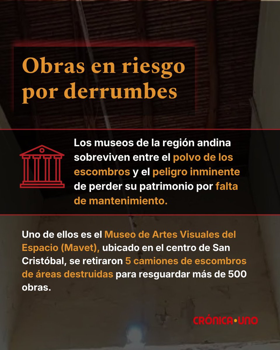 CronicaUno's tweet photo. #Táchira | Museos sobreviven entre goteras y abandono. En el MAVET tuvieron que sacar 5 camiones de escombros y resguardar 500 obras por filtraciones en su casona de 128 años.

​Pese a que entre 2015 y 2016 se aprobaron $190M para el sector, los recursos no llegan.

​✍️ Vía @mayevillanueva

📲 Lee el reportaje completo aquí: ​https://t.co/N1uRRRsFjr 

#LosHechosComoSon #Táchira #Cultura #SanCristóbal