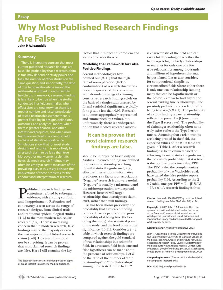 michaeljburry's tweet photo. Regarding “the science,”this is something you all need to know. 

Most published science is fake or false 

This is out of Stanford University and the author here John P. A. Ioannidis is one of the most-cited individuals on Earth. https://t.co/jWKC8YBuHP