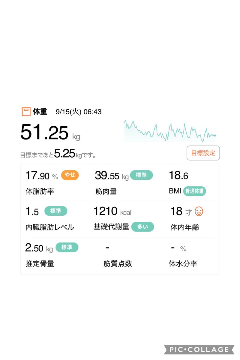 O2CWVSw1ga90030's tweet photo. おはようございます☀
💉5mg㉛2日目

今朝の体重→51.2kg
【前日比±0kg】
【total-25.3kg】

昨日の食事〜✍️
朝→ｻﾞﾊﾞｽ、白米130g、明太子
昼→茄子そぼろ、南瓜煮
夜→ちらし寿司、高菜
間→ﾗｰﾃｨｱｵ、昆布

今日も頑張りますっ😊✌️

#ダイエット記録 https://t.co/0x9V56DOAm