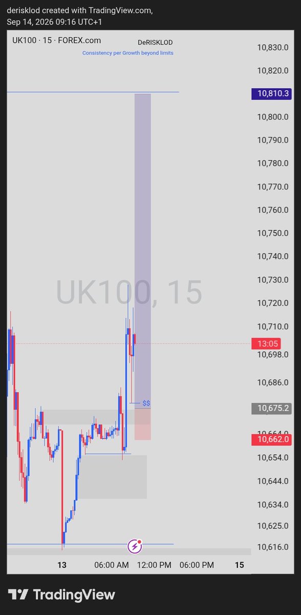 Emma141i's tweet photo. Define pain😭😭
This happens when you only have time at night and early morning
You get busy all day off the chart and spread is busy doing its thing on MT5 app😂😂 https://t.co/5ceoOGQSgK
