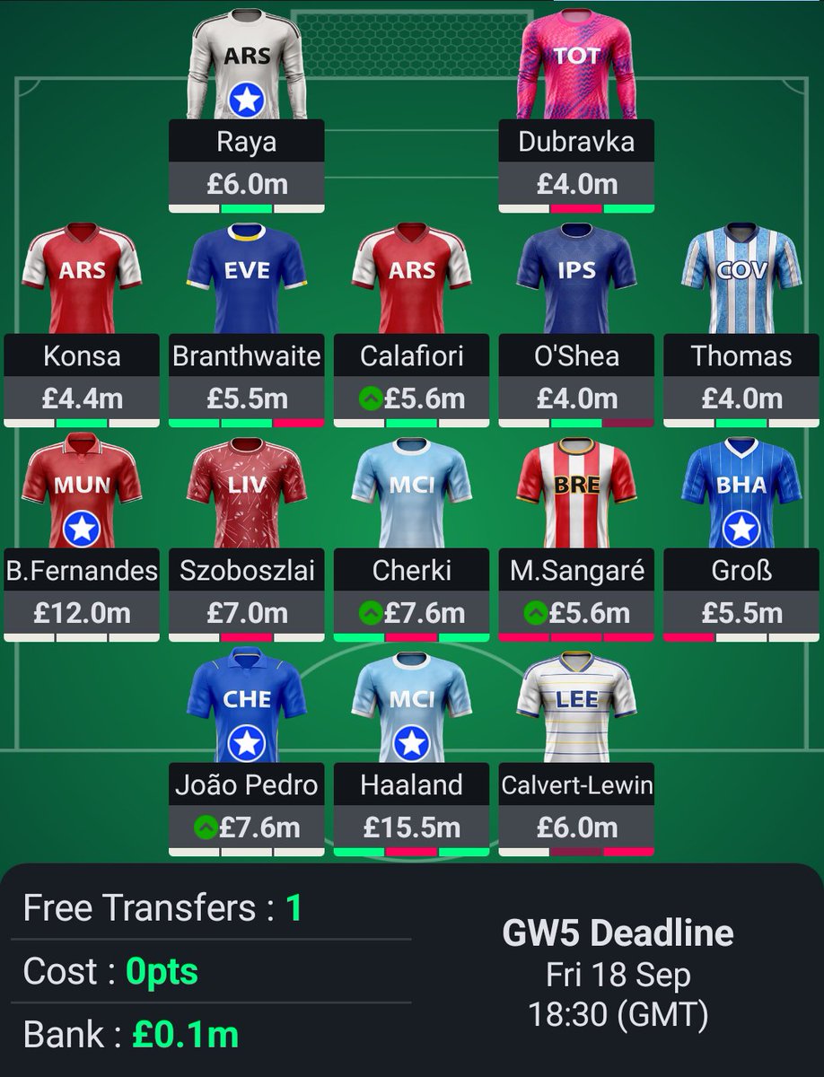 AdamLowe498248's tweet photo. Wildcard or roll the transfer? https://t.co/j4PWMxs2ra