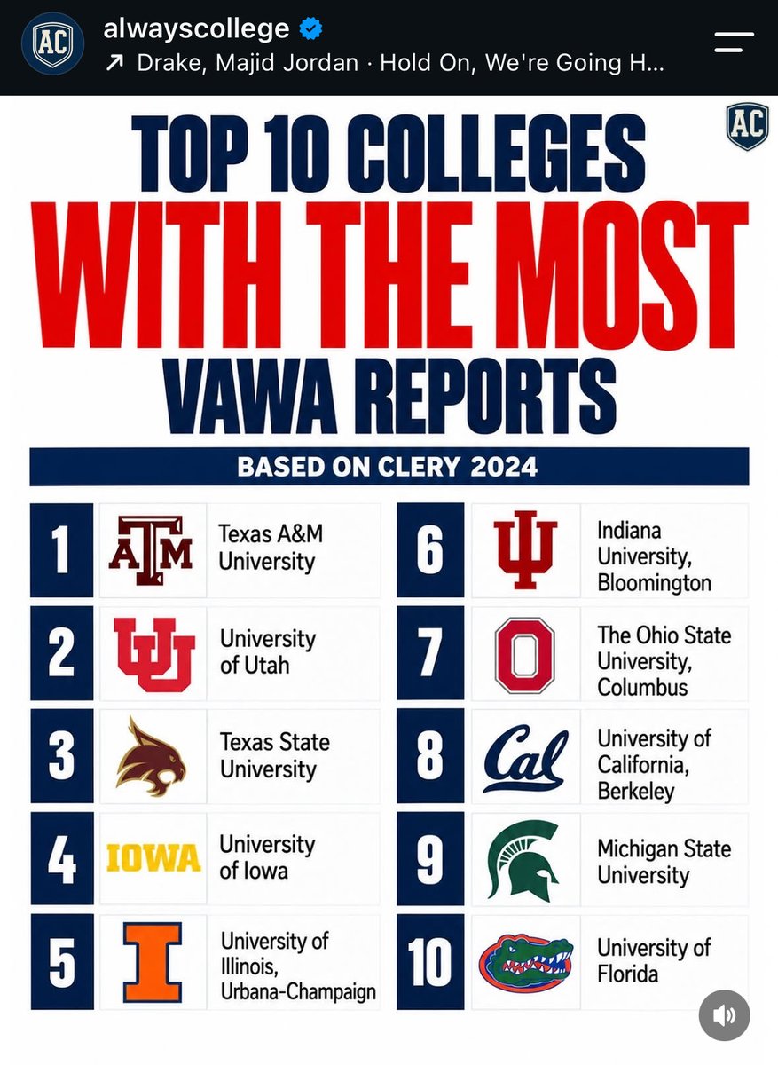 BoozeCougs's tweet photo. Utah fans trying to defame a teenager because he chose BYU over Utah, and trying to use that as why BYU has a cultural problem. Meanwhile at Utah: https://t.co/0BbEgEAniO