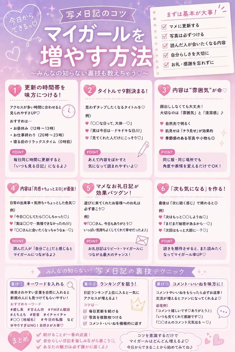 uraura044's tweet photo. マイガール増やしたい子へ🫶🏻💭

「毎日ちゃんと日記書いてるのに増えない…」
って子、実は内容よりちょっとした書き方や見せ方で損してるかも🥲

タイトルの付け方・更新する時間・お礼日記の使い方など、
今日からできるコツを画像にまとめました🎀

意外と知られてない小技も入れてるので
あとで見返せるように保存推奨です📌♡

日記ってただ更新するだけじゃなくて、
「またこの子の日記見たい」って思ってもらうのが大事🫧

少しでも参考になったら嬉しいです♡