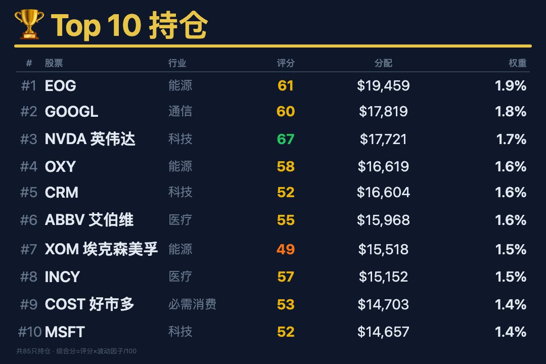times_bb's tweet photo. Smart Beta 组合日报 09-14
组合 $1,014,600 | 累计 +1.46% | 当日 +0.25%
SPY +1.89% | QUAL +1.97%
#SmartBeta #量化投资 #组合管理 #价值投资 #波动率控制 https://t.co/FDbkkyulIu