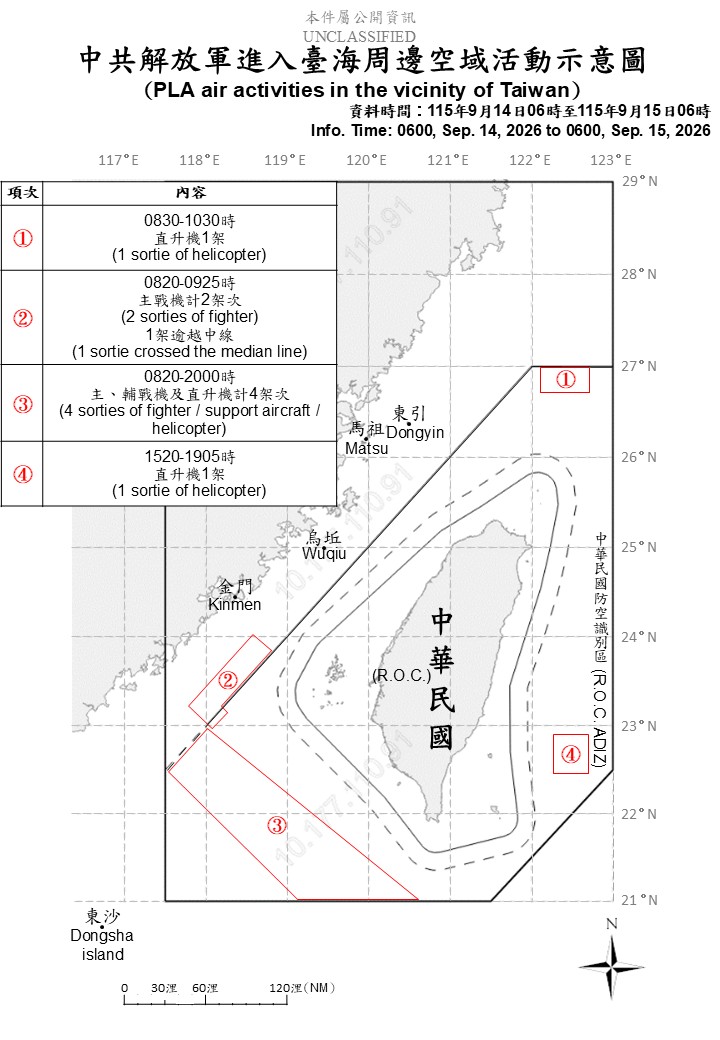 MoNDefense's tweet photo. 8 sorties of PLA aircraft, 7 PLAN vessels and 2 official ships operating around Taiwan detected up until 6 a.m. (UTC+8) today. 7 out of 8 sorties entered Taiwan’s northern, southwestern and eastern part ADIZ. #ROCArmedForces have monitored the situation and responded. https://t.co/BE0LS1kMiN