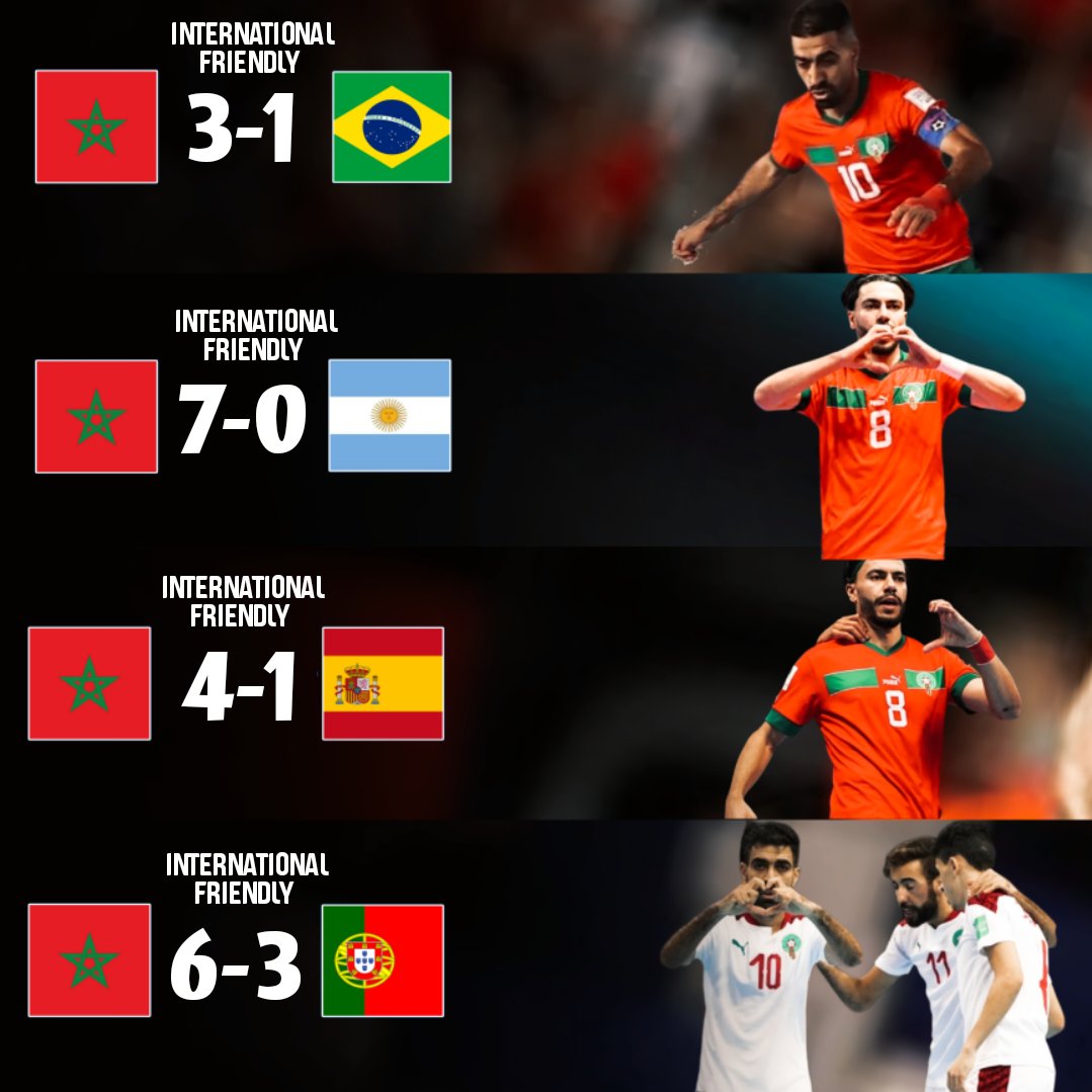 FSProfissional's tweet photo. 🇲🇦 MOROCCO MAKES HISTORY! 🌍🔥

Morocco became the first African team to defeat all four FIFA Futsal World Cup champions: Brazil, Spain, Argentina and Portugal.

A historic achievement for African futsal! 🏆

#Futsal #FutbolSala #FutsalProfissional https://t.co/P7uky9FeY6