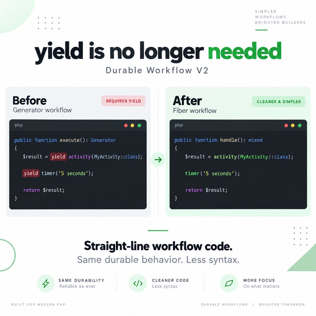 DurableWorkflow's tweet photo. https://t.co/ezE8kqCv4m