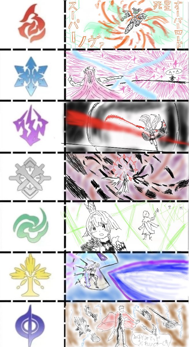Magic_Muscles's tweet photo. 属性別好きなキャラ(2026年) https://t.co/2tfygdVWaI