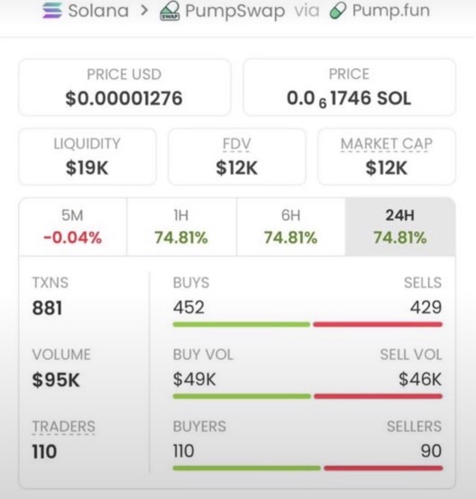 Successchimaman's tweet photo. 🚀 $MEME just went ABSOLUTELY PARABOLIC! 💥🔥

Called at just $12K market cap in my private TG → now soaring past $3.6M! 🏆💰

That’s a wild 300X move! 🤯

The TG crew keeps catching these plays early.👀🚀 https://t.co/FQjGVf9skz