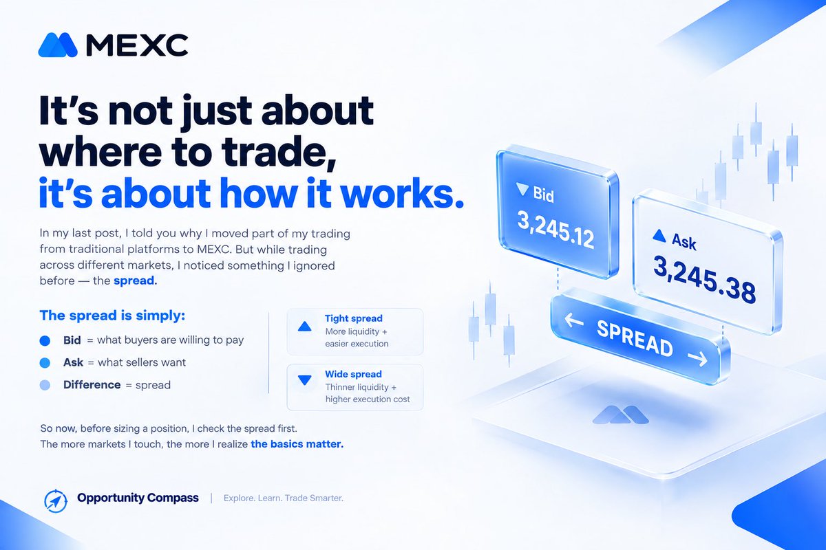 mxuweb3's tweet photo. in my recent post, i told you why i moved part of my trading from traditional platforms to @MEXC 

but while trading across different markets, i noticed something i honestly ignored before:

the spread.

and i learned this the hard way.

i remember opening a silver position on a traditional platform without properly understanding the spread + how much margin i was using.

the position opened, i was already sitting in a big loss, and eventually that mistake helped blow my account.

that was on me.

but it taught me something:

before sizing a trade, understand what you’re actually paying to enter it.

the spread is simply:

→ bid = what buyers are willing to pay
→ ask = what sellers want
→ difference = spread

tight spread → usually more liquidity + easier execution
wide spread → can mean thinner liquidity + higher execution cost

so now, before i size a position, i check the spread first.

the more markets i touch, the more i realize the basics matter.

this is one of the things i’m learning from MEXC’s Opportunity Compass.

not just:

“where can i trade?”

but:

how does the market actually work?

access is one thing.

understanding the market is another.

what’s one trading mechanic you wish someone explained to you before your first big loss?