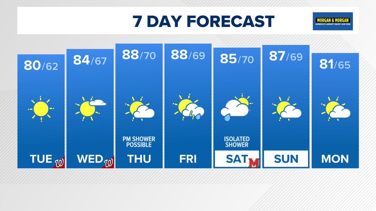 TenaciousTopper's tweet photo. In case you missed the news on @wusa9, here's the latest 7 day forecast. More at https://t.co/ouf6YS326a  #WUSA9Weather #GetUpDC @wusa9 @MiriWeather @leslifoster @lorenzohall https://t.co/uaBaRUGMF4