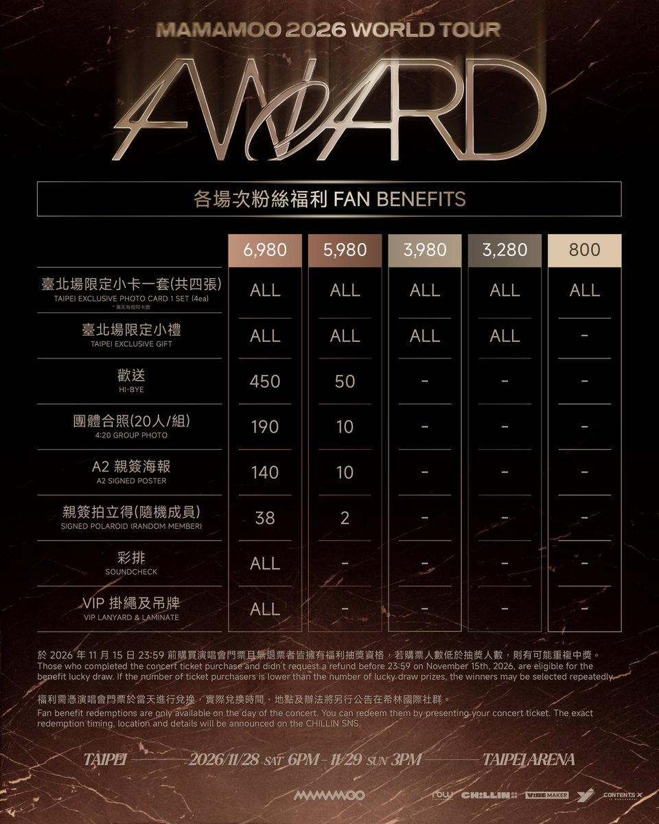YJPARTNERS's tweet photo. 【MAMAMOO 2026 WORLD TOUR <4WARD> in TAIPEI】

MAMAMOO is coming back for you!
<4WARD> 巡迴最終站，就在臺北小巨蛋 💚

說好了絕不放手，這次 MAMAMOO 以完全體回歸
走過各自成長的時光，再次相聚時只會更加閃耀𖤐ˊ

本次演唱會將採用「全場實名制」、「全場手燈中控」
讓我們一起在小巨蛋迎接女王們的舞台吧 🐰🐹🐶🦁

https://t.co/Vkqq1QXDCJ