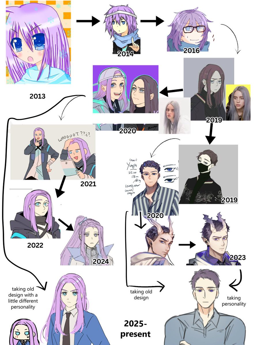 HEIWA_RENE's tweet photo. Journey of developing my purple children https://t.co/K4xZZOoFIV