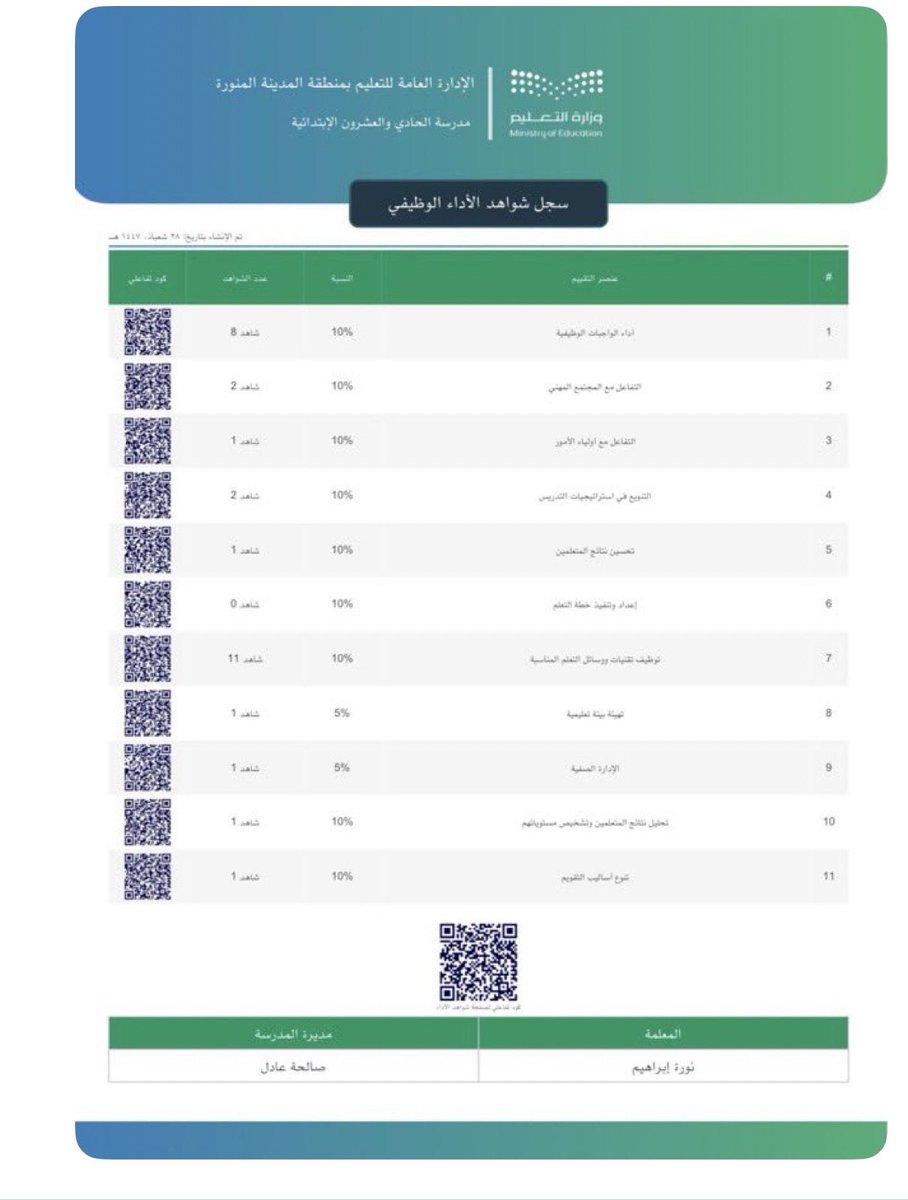 kok1231935's tweet photo. 🔴 🔴 🔴 للمعلمين والمعلمات

ودّع طباعة الشواهد ورقيًا، واجمعها في صفحة إلكترونية واحدة ترسلها مباشرة للمدير أو الخبير التعليمي 👌

مرتبة، احترافية، وجاهزة للمشاركة بضغطة زر.

ابدأ الآن من أداة بيان:
الصفحة الرئيسية ← سجل الشواهد 👇

https://t.co/8P8x5bmrju

#وزارة_التعليم #حضوري
