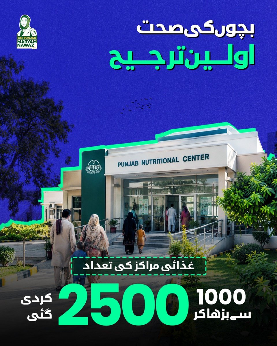 IqraAzi72754184's tweet photo. "بچوں کی صحت اولين ترجيح"  
1.6 کروڑ بچوں کو خسره ويكسین لگائی گئی
غذائی مراکز کی تعداد 1000 سے بڑھا کر 2500 کردی گئی
#صحت_اولین_ترجیح #بچوں_کی_صحت #خسرہ_ویکسین  #صحت_سب_کے_لیے #بچوں_کی_بہتر_صحت
#صحت_مند_پنجاب #محفوظ_پنجاب #خسرہ_سے_بچاؤ
#HealthFirstPriority #ChildHealth #HealthForAll 
#HealthyChildren #Vaccination #HealthyPunjab
#SafePunjab #FutureOfPunjab
@GovtofPunjabPK @MaryamNSharif @PMLNPunjabPk
@mhmmrm13 @Mangat_81 @yousafnoon010
@Tahirmughalpml8 @SaimaFarooq @SalmanMalik444
@ShayanAh09456 @pmlnymt8585