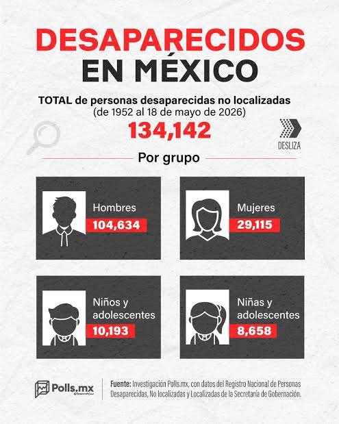 luisafdg14's tweet photo. Que no les sorprenda si Claudia Sheinbaum actúa sorprendida y escandalizada por la muerte de la española porque, a palabras de ella, ya bajó la delincuencia y las muertes violentas tanto verbalmente como con datos incoherentes. https://t.co/sElXfVvwrS