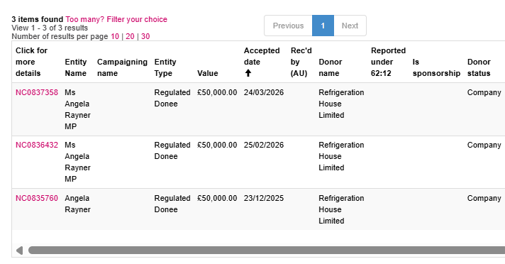 LGB_1962's tweet photo. Why has a company that only has net assets of £62,733 donated £150,000 to @AngelaRayner between December 2025 and March 2026?

The company has no employees, and one director Paul Edward Jordon.

It stinks. https://t.co/9doIbRxSBE