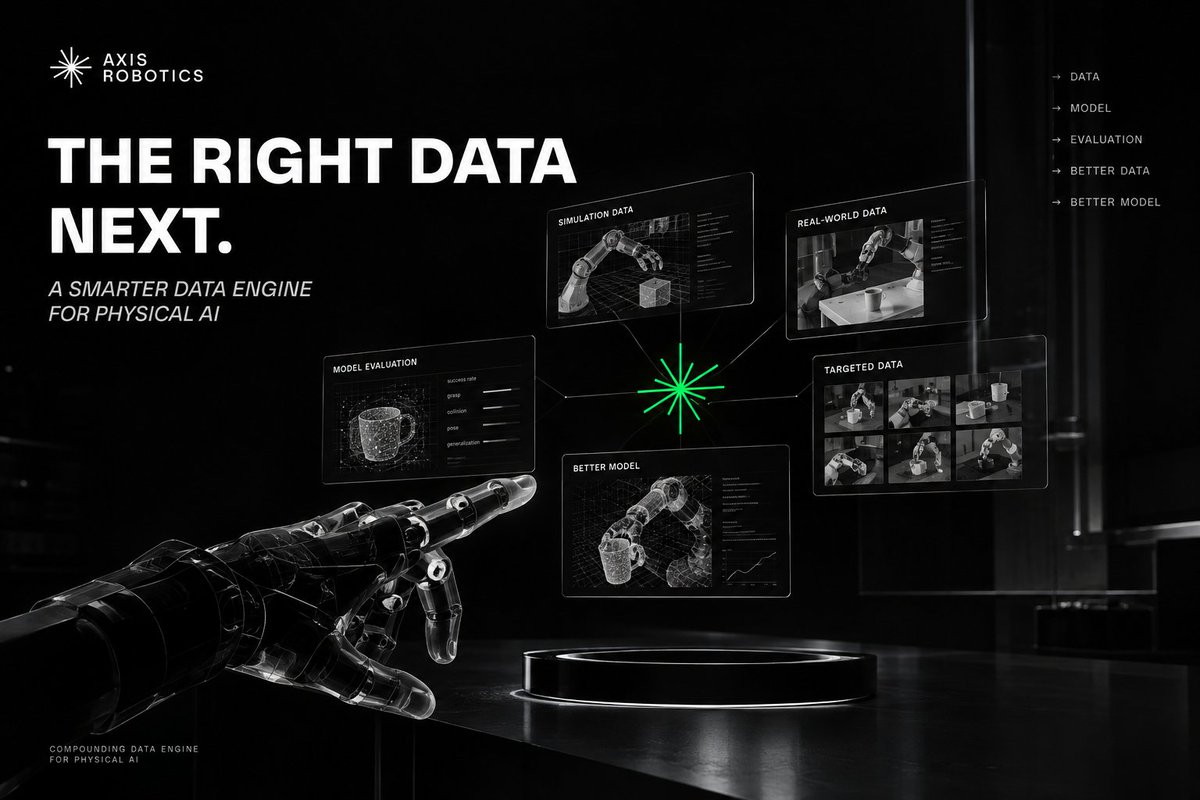 Concept graphic emphasizing the “right data next” loop for physical AI rather than simple data-volume accumulation