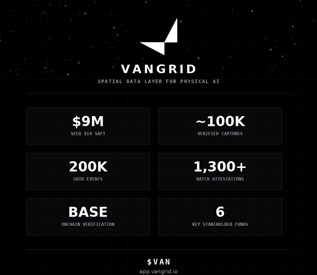 Vangrid用手机当传感器给物理AI采数据，你敢信？