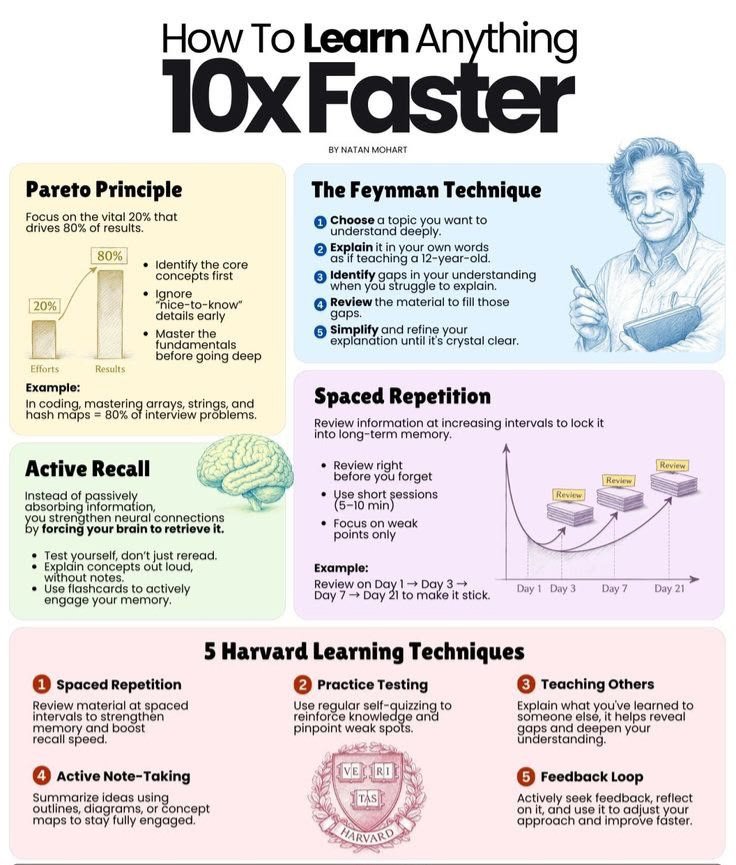 Alex_Tech_AIX's tweet photo. Learn smarter, not harder. 🧠📚
Use the right techniques, practice consistently, and turn knowledge into real understanding.
Small improvements every day lead to big results. 🚀 https://t.co/I5wOVZhUTn