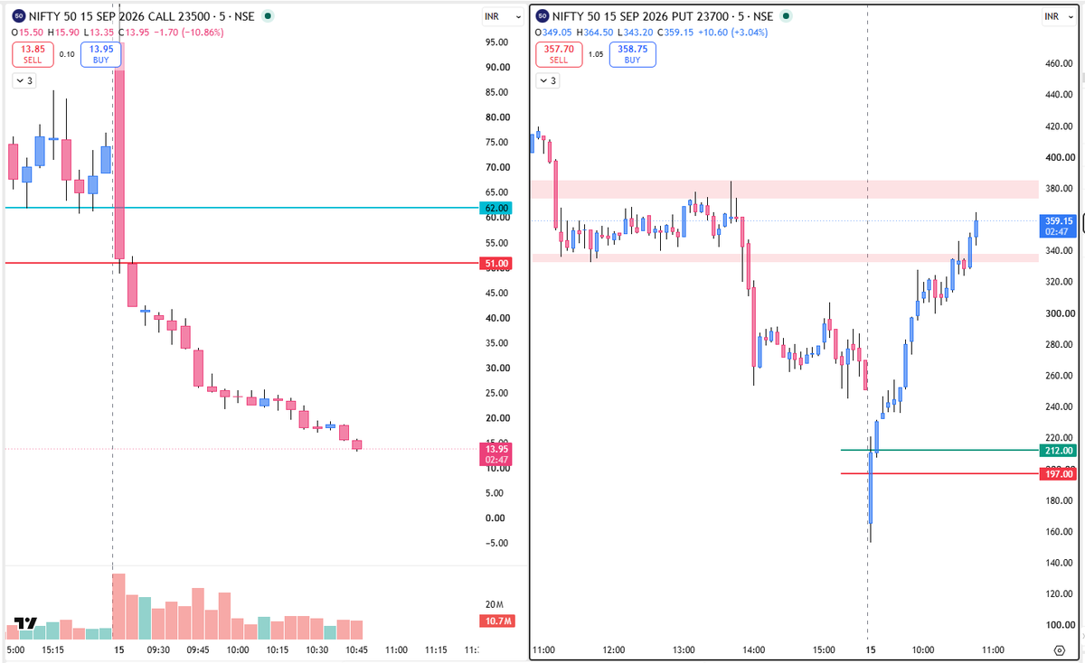 ashish532532's tweet photo. #nifty #result #nifty50 #intrday #scalping https://t.co/vVZKTm0u8Q