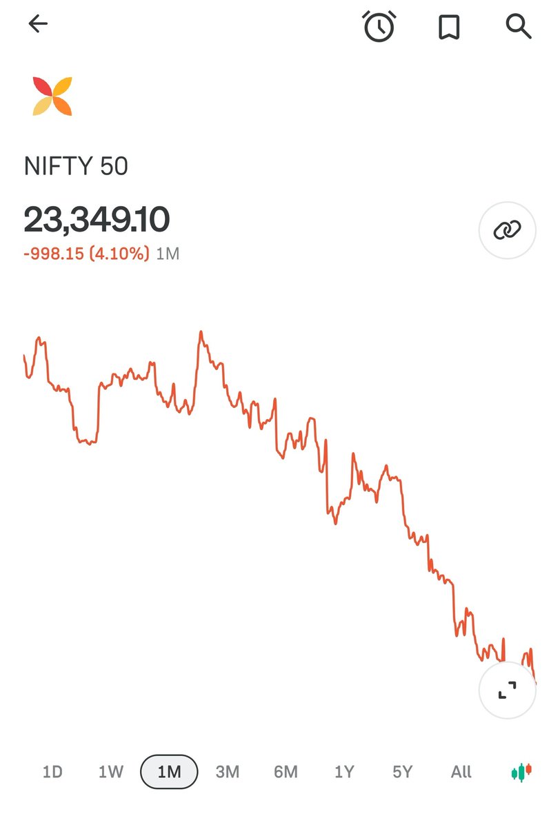 Snehalsays_03's tweet photo. You can fool the public, but you can’t fool the markets https://t.co/vLeyhVQgYa