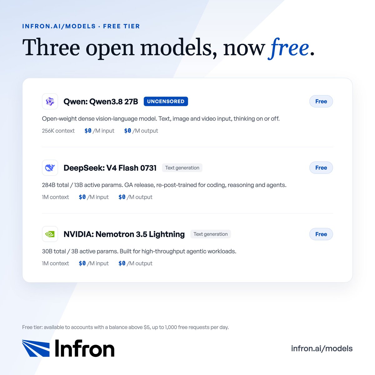 InfronAI's tweet photo. Three open models, now free on Infron:

Qwen3.8 27B Uncensored
https://t.co/gcAYE4PRDj

DeepSeek V4 Flash 0731
https://t.co/8n2TikGD9A

NVIDIA Nemotron 3.5 Lightning
https://t.co/2rE0v9OhNR

Free tier needs a $5+ balance, 1,000 requests/day. https://t.co/xeYqPtXmiY