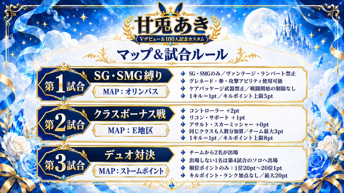 amausa_aki's tweet photo. ⚠️重要｜募集期間変更＆大会詳細公開📣
🐰Vデビュー＆100人記念カスタム⏱

⚠️応募締切と賞金を変更しました⚠️

🗓9月25日（金）→ 9月20日（日）
🏆最大賞金総額40,000円 → 50,000円

賞金内訳と、全5試合のマップ・ポイント詳細を公開します🍁
詳しい詳細は添付画像をご確認ください🐰

🐰⚔️甘兎あきを守る騎士求む⚔️🐰

討伐を狙う敵から甘兎あきを守り抜き、一緒に優勝を目指してくれる騎士を探しています！(やられても楽しめる方でも大歓迎)

ぜひ熱意のあるリプを引用元、このポスト、DM等どこでもいいので お願いいたします🐰

第1・第2・第5試合では、防衛成功で騎士2名に
🏆優勝ボーナス 各1,000円
🛡️防衛ボーナス 各3,000円

最後まで守り抜いてくれる、もしくは楽しんでくれる騎士を待っています🐰⚔️

#甘兎あき記念カスタム #ApexLegends 
#Apexカスタム #賞金付きカスタム #新人Vtuber