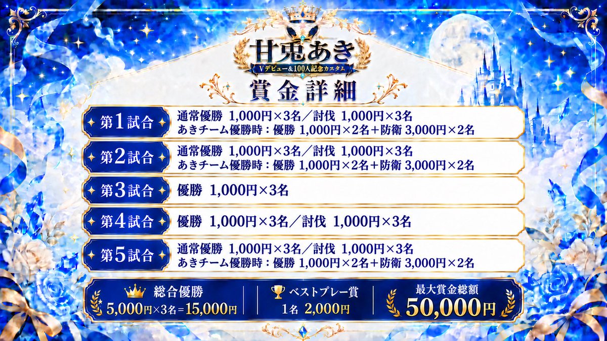 amausa_aki's tweet photo. ⚠️重要｜募集期間変更＆大会詳細公開📣
🐰Vデビュー＆100人記念カスタム⏱

⚠️応募締切と賞金を変更しました⚠️

🗓9月25日（金）→ 9月20日（日）
🏆最大賞金総額40,000円 → 50,000円

賞金内訳と、全5試合のマップ・ポイント詳細を公開します🍁
詳しい詳細は添付画像をご確認ください🐰

🐰⚔️甘兎あきを守る騎士求む⚔️🐰

討伐を狙う敵から甘兎あきを守り抜き、一緒に優勝を目指してくれる騎士を探しています！(やられても楽しめる方でも大歓迎)

ぜひ熱意のあるリプを引用元、このポスト、DM等どこでもいいので お願いいたします🐰

第1・第2・第5試合では、防衛成功で騎士2名に
🏆優勝ボーナス 各1,000円
🛡️防衛ボーナス 各3,000円

最後まで守り抜いてくれる、もしくは楽しんでくれる騎士を待っています🐰⚔️

#甘兎あき記念カスタム #ApexLegends 
#Apexカスタム #賞金付きカスタム #新人Vtuber