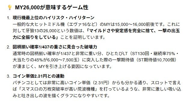daiamondo39's tweet photo. パチンコ　牙狼13
12月21日始動

図柄揃い1/437
突入50%

TOPクラスの一撃性（画像）
MY26,000

朝一狙いの期待値は？？ https://t.co/mSA5D4vQ6U