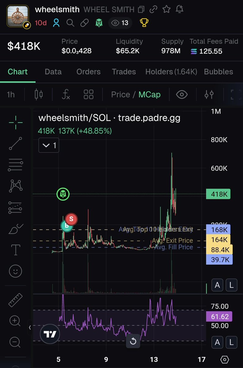 dsrdrrdnn's tweet photo. Damn i knew i was a good meme, i sold the bottow 😭 https://t.co/GCXcBhKCyy