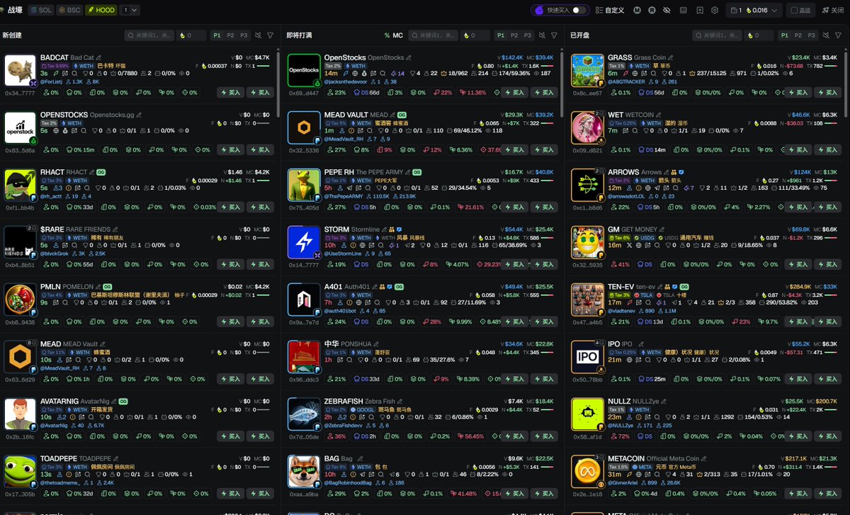 NFTCPS's tweet photo. 小资金玩 Meme 币，最容易把自己玩死的其实就那几个坑

先说结论：别瞧不起 20% 的收益。你本金就一千刀，天天做梦翻百倍，最后大概率是本金归零

我给你捋捋新手最爱犯的错：

1️⃣ 看不上 20% 的利润，觉得太少，不屑于走
2️⃣ 压根没有止盈止损，全靠一颗心扛
3️⃣ 迷信必须冲超低市值才有肉吃
4️⃣ 看到 100 万美元以上市值直接划走，觉得没机会

1000 美元本金，我的打法很简单：

亏了 10% 立马走人，别犹豫
赚了 10% 到 30% 就分批出，落袋为安
就这么一点点把本金滚大

最快亏光的方式说白了就一句：你信了那句“不买低市值就赚不到钱”

低市值确实能暴富，但更能让你归零。稳稳吃到几个 20%、30%，比你梭哈一个想翻倍最后归零，强太多了

慢就是快，这话在 Meme 里一样成立

更多信号在这：
🔗 https://t.co/9z4MT8rjiV