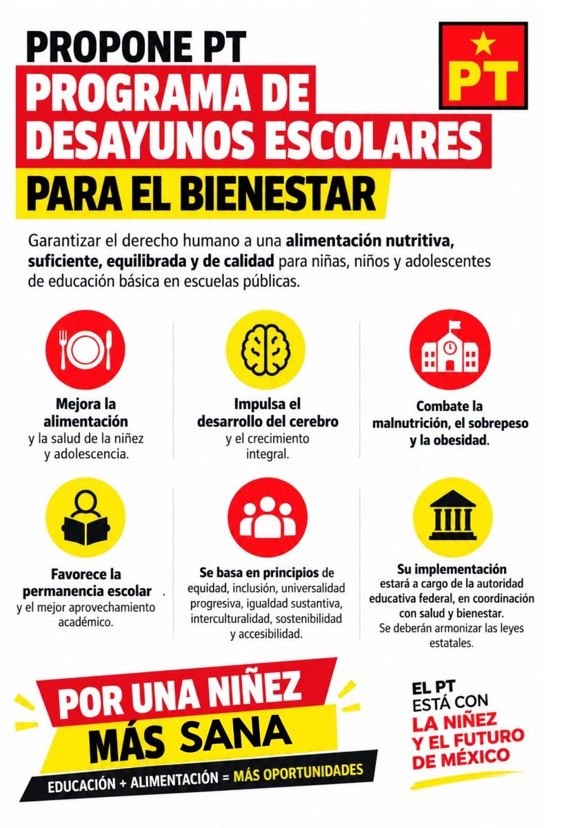 AlbertoAnayaGt's tweet photo. Desde hace años, el PT ha luchado por GARANTIZAR ESTE DERECHO. Hoy refrendamos el compromiso de impulsar el Programa de Desayunos Escolares para el Bienestar en todas las escuelas públicas.
Que ninguna niña, niño y adolescente padezca su jornada escolar con hambre. https://t.co/j0iCCb8aFr